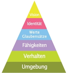 je002-s16-dilts-pyramide.jpg